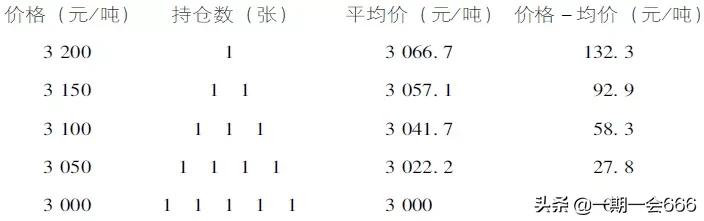 期货量价观,期货交易看盘屏幕实景