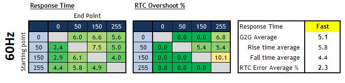 27寸2k240hz显示器评测排行榜,24.5寸fastips显示器测评
