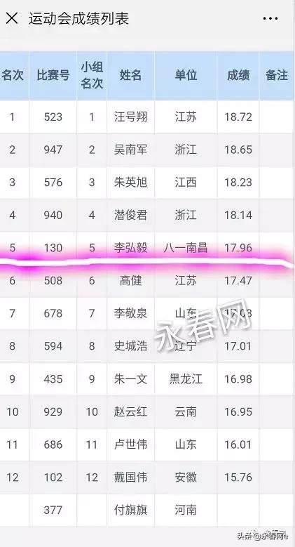 骄傲！永春00后女孩周佳妍在全国少年U18田径锦标赛上获标枪冠军