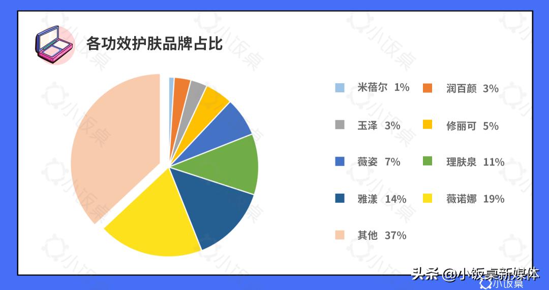 国货美妆的崛起和发展,国货美妆品牌的崛起和发展