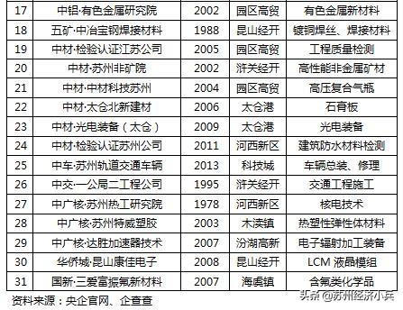 央企在江苏总部有哪些,央企总部在苏州的企业