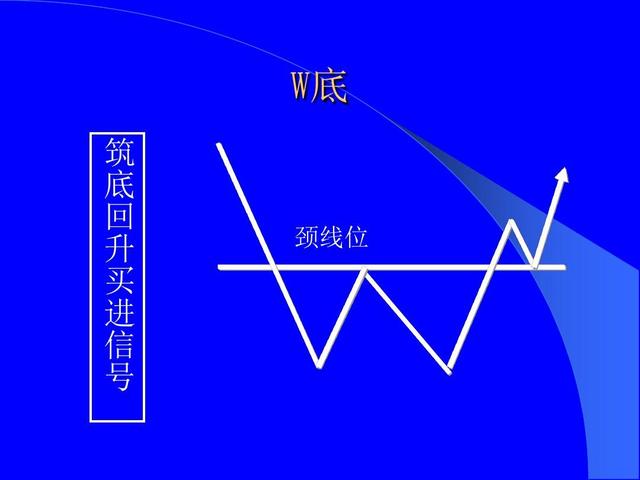 恒指战法,恒指李阳如何培养期货盘感