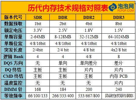 显卡型号知识普及显存,显卡架构历史