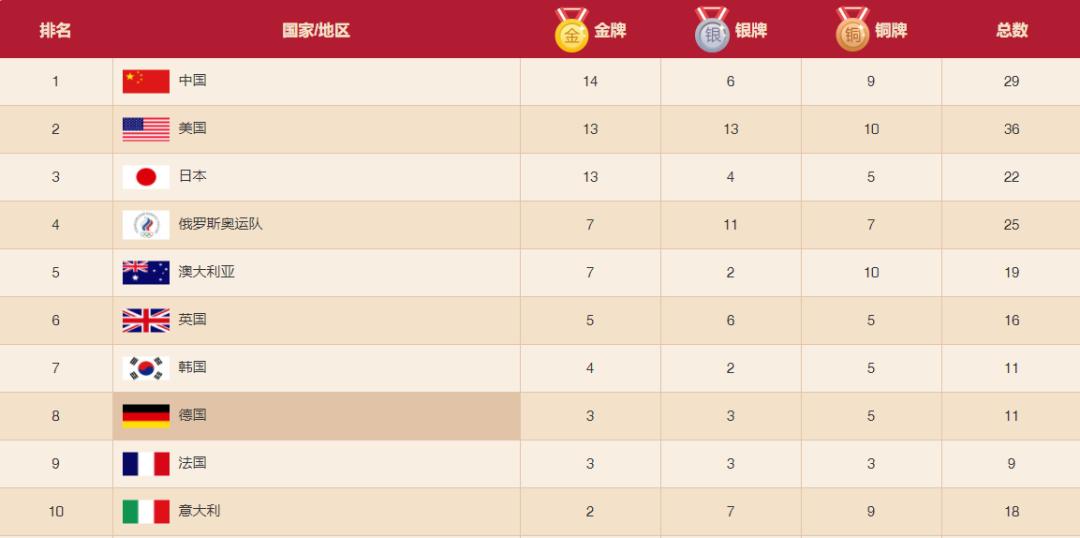 当体育遇上劳动,当体育努力型遇上天赋型