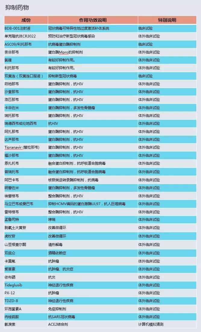 最新新型冠状病毒肺炎预防的药物,预防新型冠状病毒肺炎中药处方