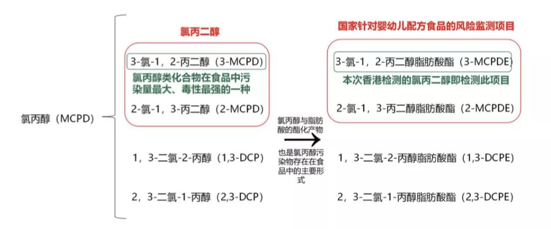 口碑最好的十款奶粉都是什么,20款知名奶粉深度测评