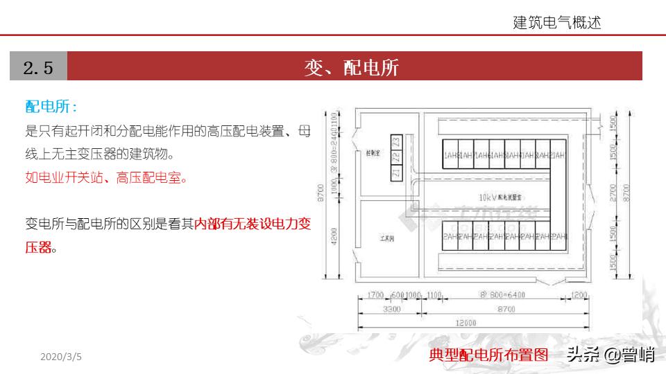 建筑电气资料一览表,建筑电气图解详解