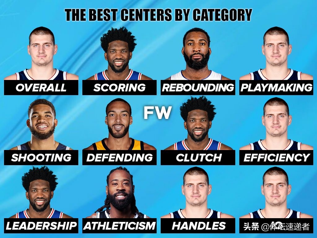 nba第一中锋是霍华德吗,11-12赛季nba各队中锋排名