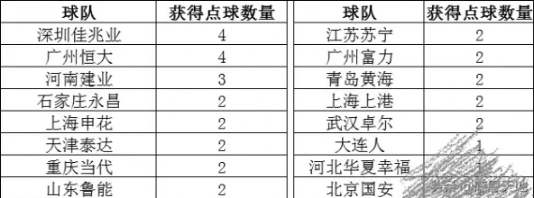 裁判判点球的依据,点球可判可不判