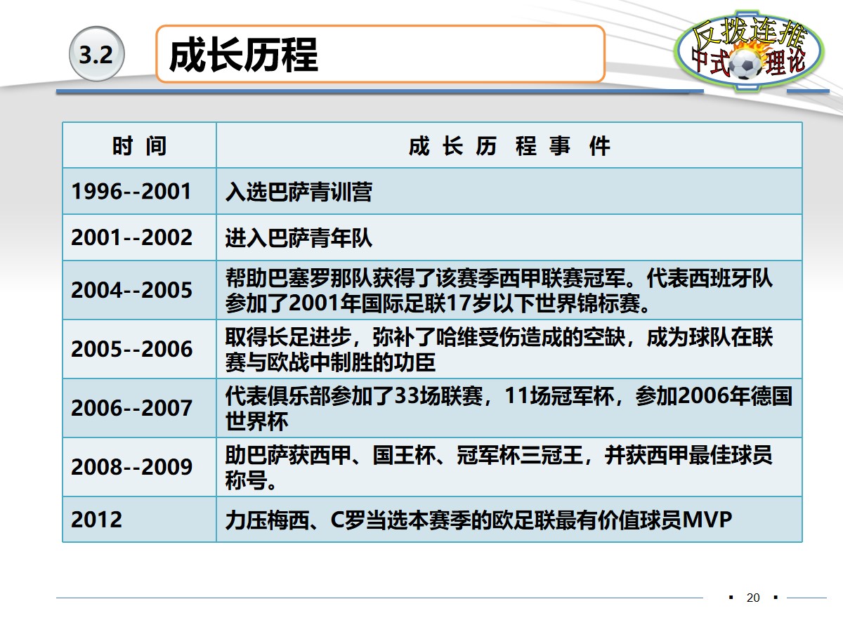 伊涅斯塔足球分析,伊涅斯塔恒大油炸丸子过人
