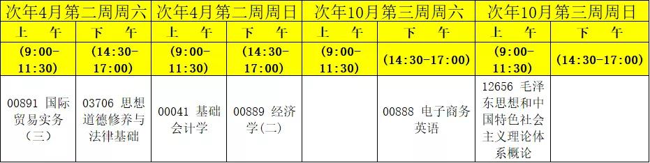 福建师范大学2022自考电子商务,福建师范大学自学考试报名