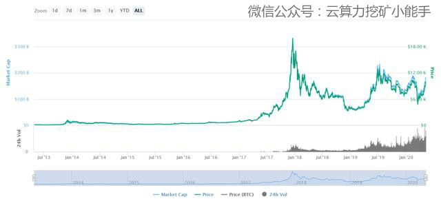 *币特比**：每次面临死亡的时候都会涅槃重生，王者归来