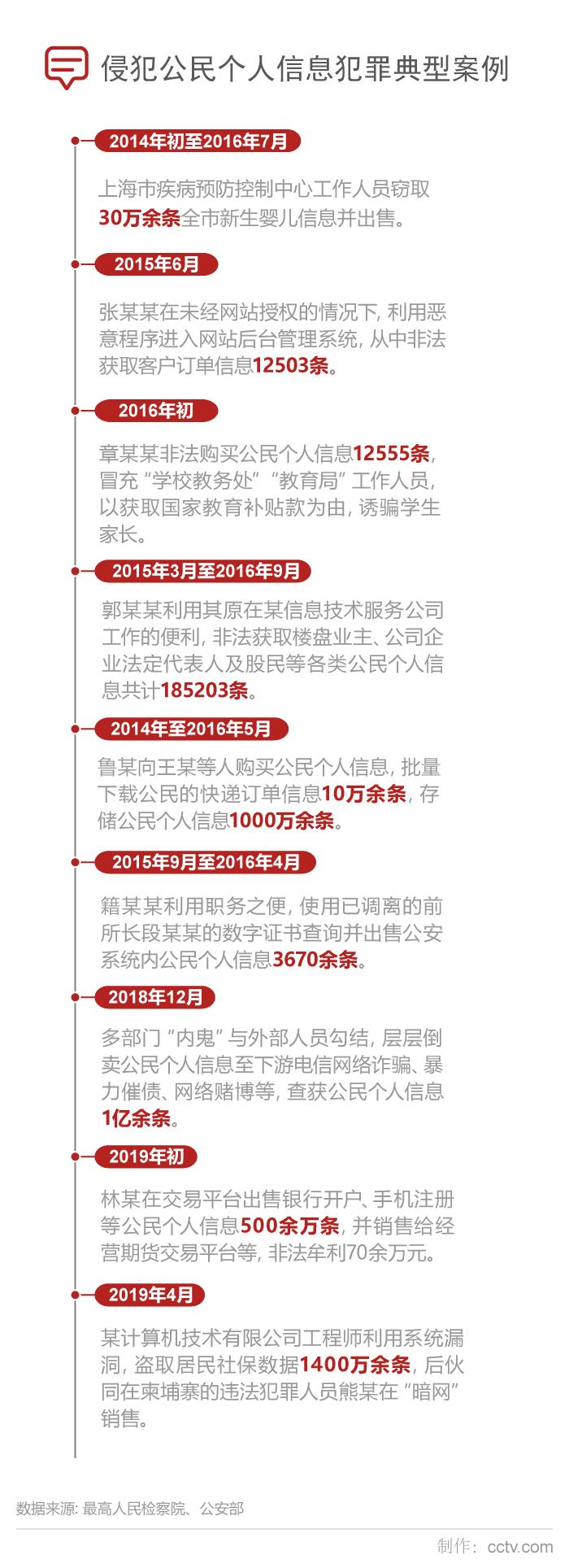 个人信息泄漏为何“防不胜防”？可能是“内鬼”在作怪