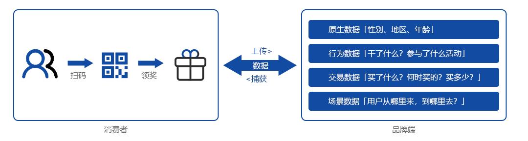 化妆品营销渠道创新,化妆品营销传播方案