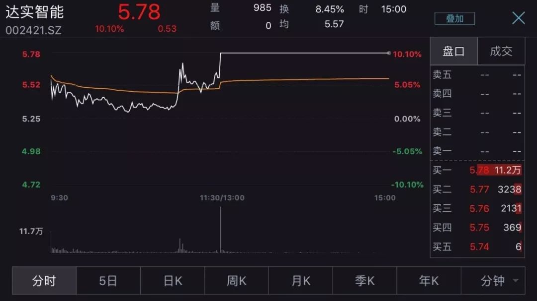 名字带“电”的股票全涨停！股民急了，董明珠直呼不会缺席