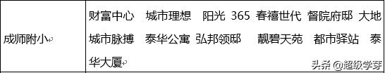 成都优质学区排行,成都七中分校学区房