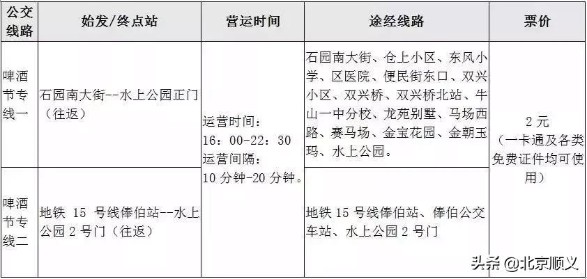 第28届北京燕京啤酒文化节,燕京啤酒美图