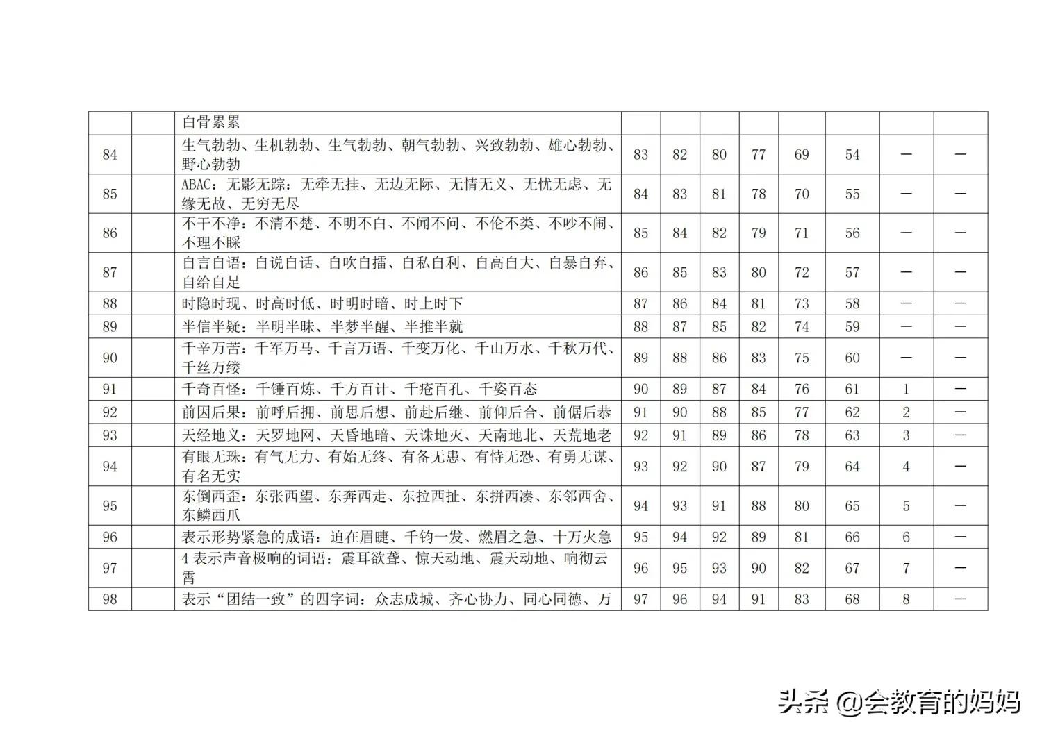 小学语文词语积累大全讲解,小学语文词语积累大全一览表