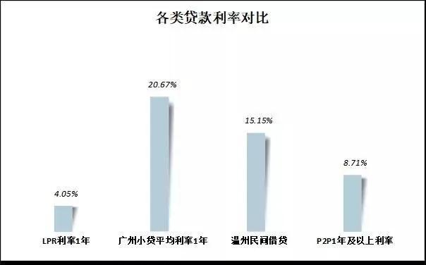 数字金融对信贷的影响,数字信贷的发展前景
