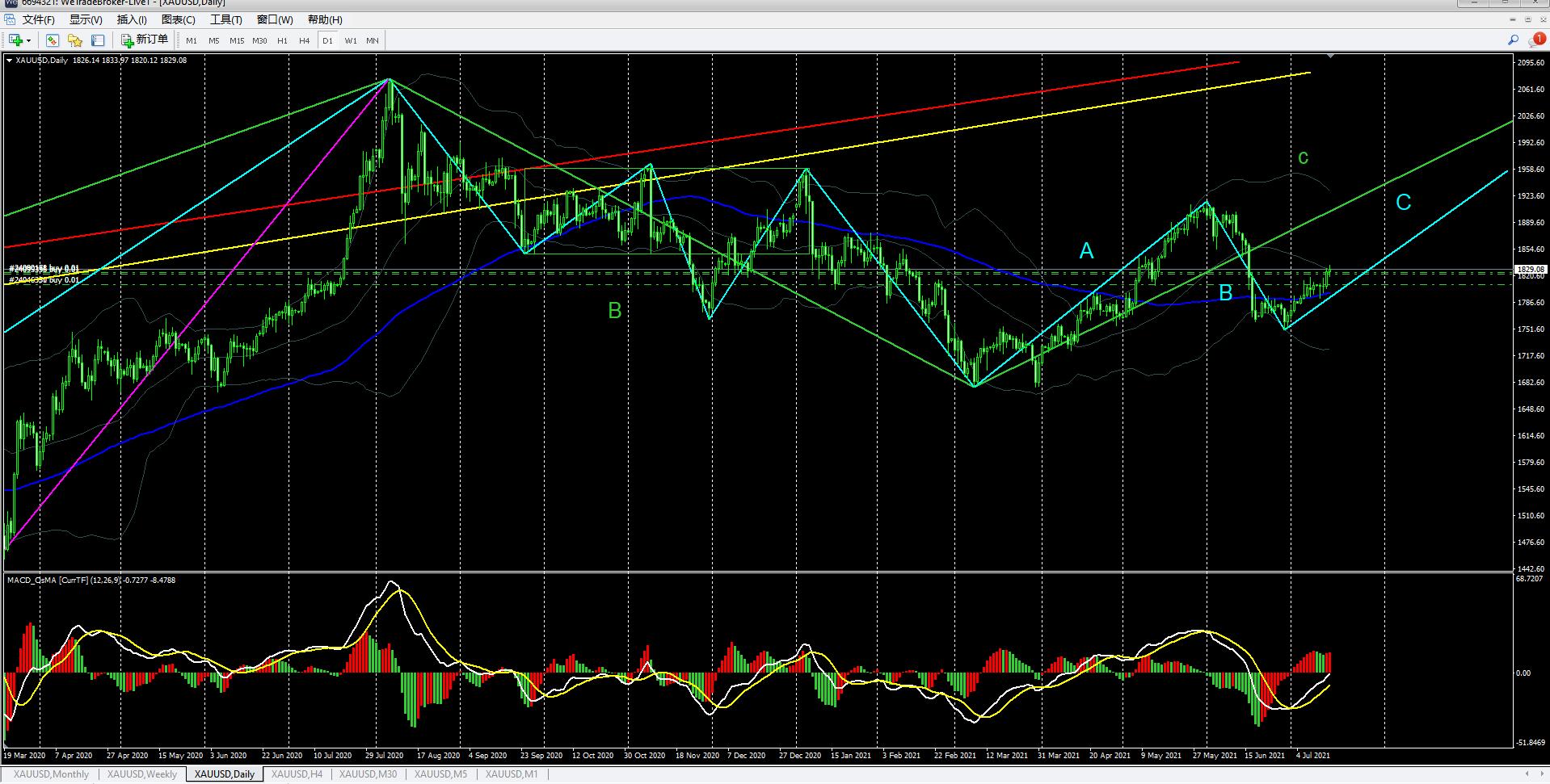 外盘黄金行情走势,期货黄金量价背离经典分析