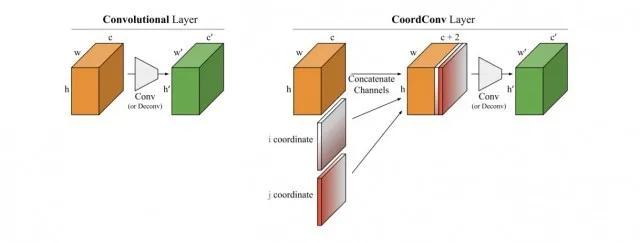 百度飞桨ai模型是什么,百度飞桨训练模型