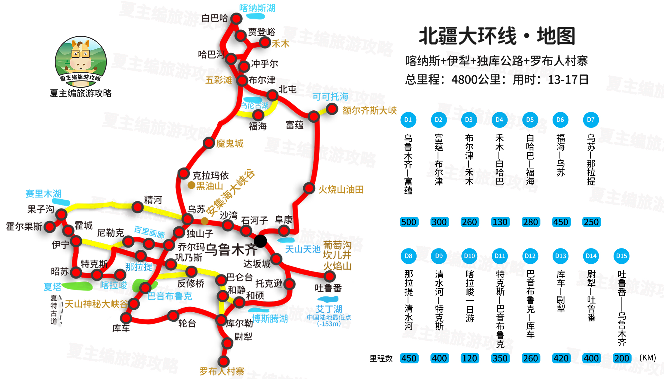 疆内旅游线路推荐,疆内自驾游攻略冬季