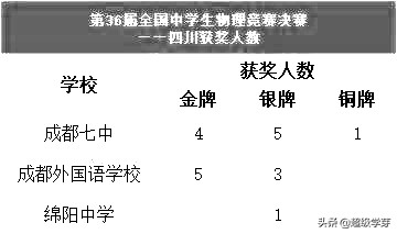 不拼高考拼竞赛!四川高中,五大学科竞赛哪家强?