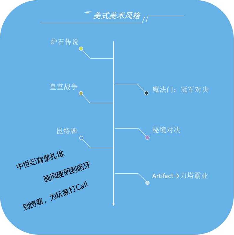 卡牌游戏风格对比：日式呆萌、美式硬派、中式反复横跳