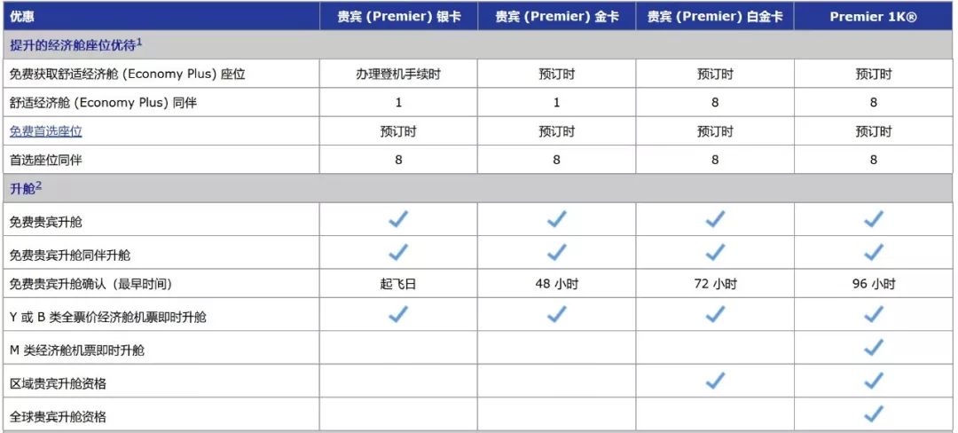 一张信用卡高级玩法,只有一张信用卡怎么玩
