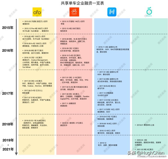 穿越废墟：共享单车剧未终