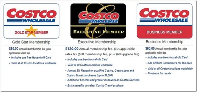 在加拿大必学的生活技能,加拿大生活成本高在哪方面