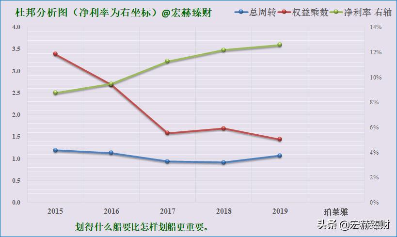 珀莱雅护城河深吗,护城河价值分析