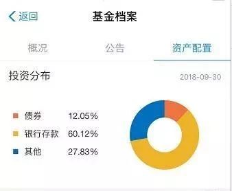 余额宝收益率是2.84%,而理财通达到4.64%,为什么差距这么大?