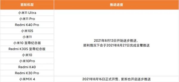 小米11miui12.5增强版刷机包,小米miui12.5增强版红米