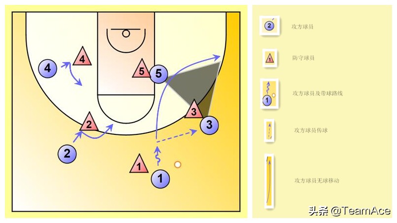 禅师讲解三角进攻,禅师谈三角进攻