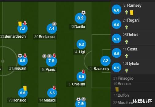 c罗一夜创2纪录7脚打门全队最多,35岁c罗进球助攻