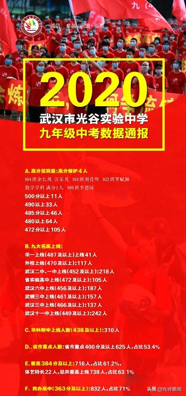 光谷未来中考喜报,光谷初中中考成绩