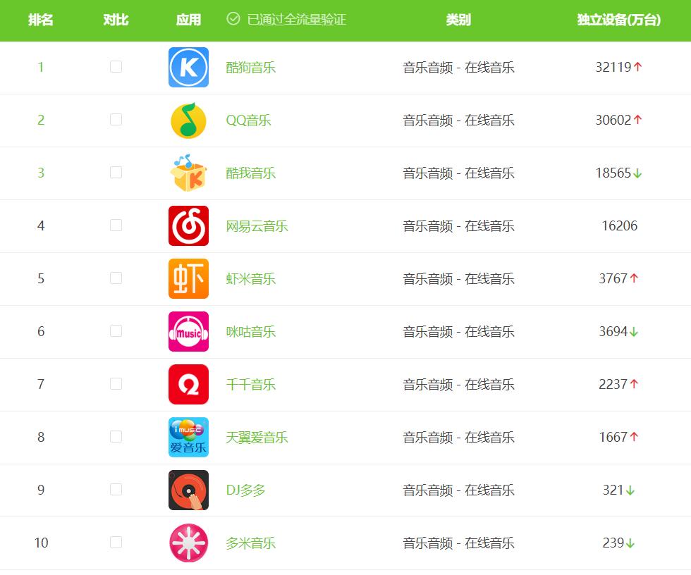 哪个app听周杰伦的歌不收费,哪个音乐app听周杰伦的歌免费