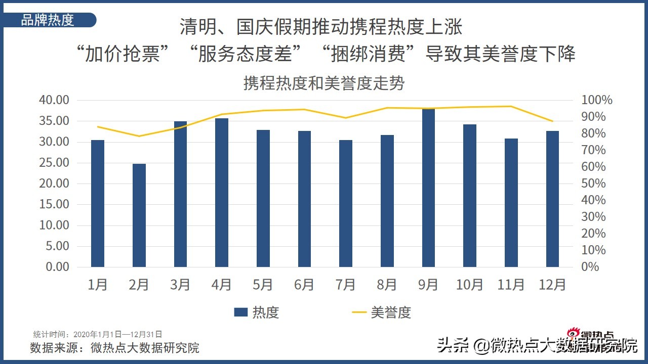 2022年中国旅游分析报告,中国旅游消费趋势报告