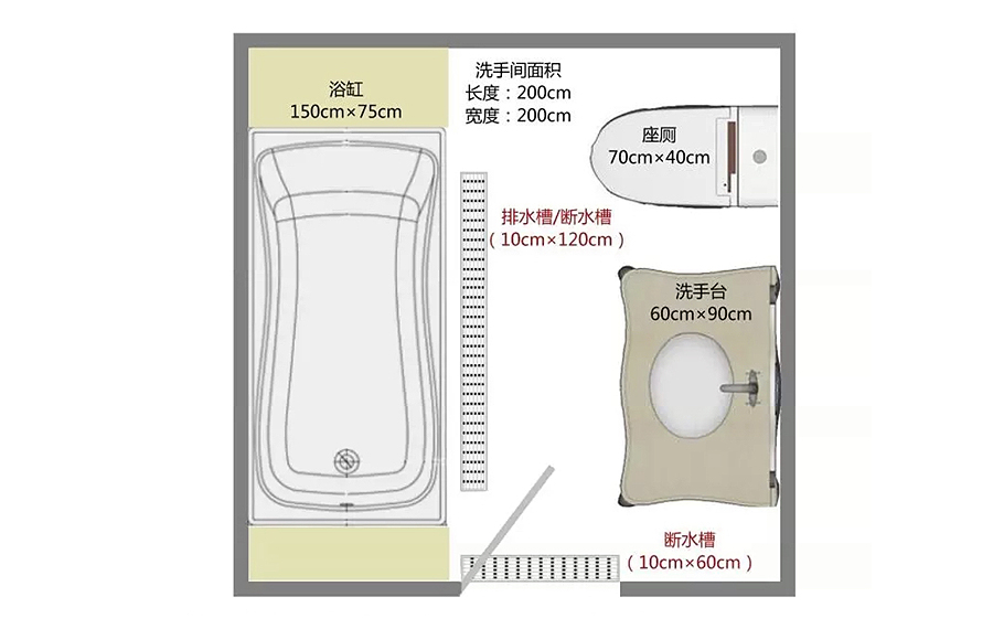 当初为了省钱买轿车,当初为了买房省吃俭用