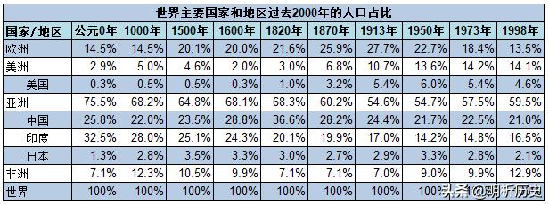 古代经济与现代经济的比较与分析,中国古代经济与世界经济对比