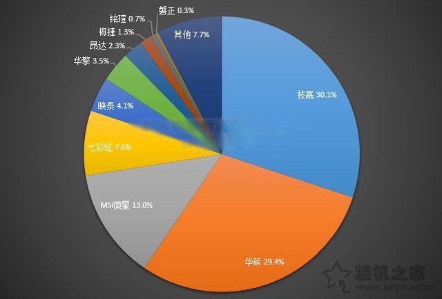 选购主板的常用技巧,小白学电脑之电脑主板的选择