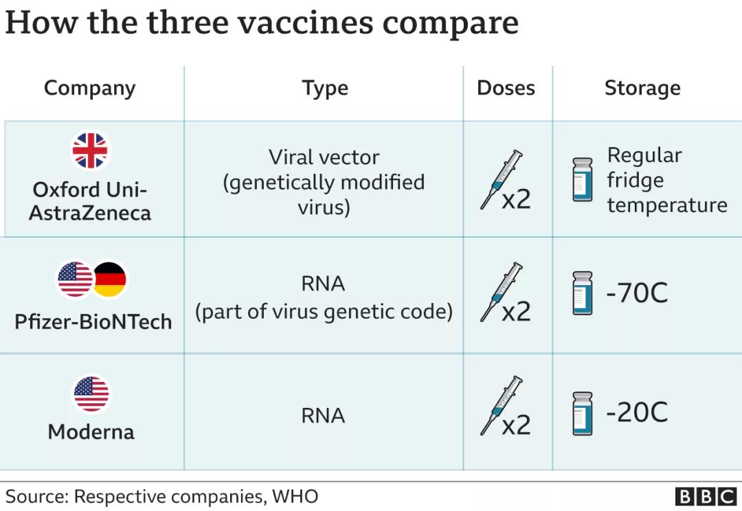 英国疫苗接种最新信息,英国疫苗接种最新消息