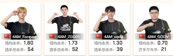 新一代的4AM（上）