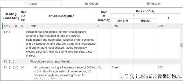 货物到港后客户不清关怎么办,进口货物到港可以拒收吗