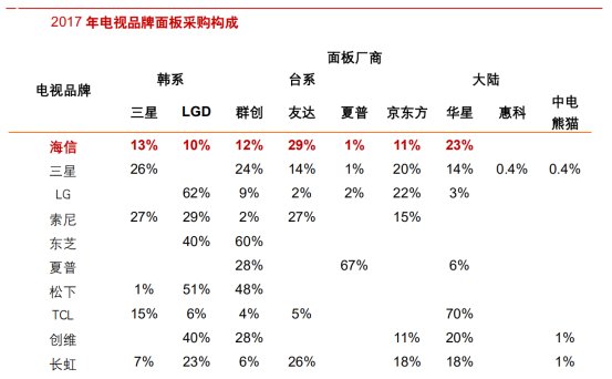 海信电器2019年,海信电器的发展节奏