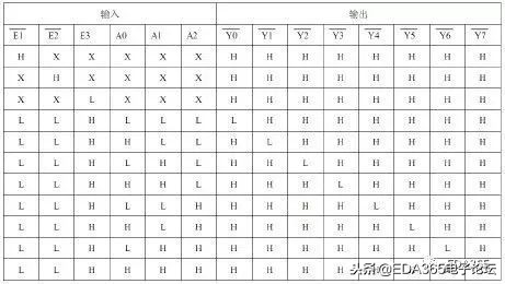 单片机外围电路设计中十大疑问