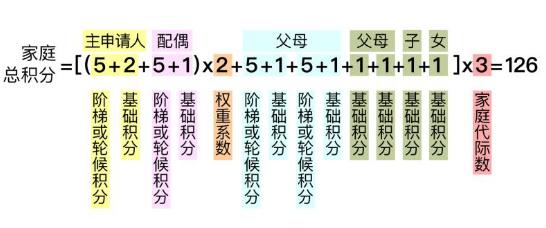 北京小汽车家庭户摇号政策,北京买房摇号资格最新政策