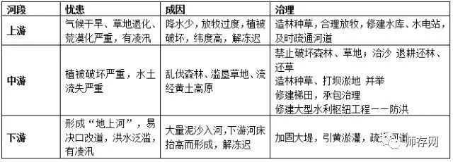 初中地理会考是只考初二内容吗,直击中考地理