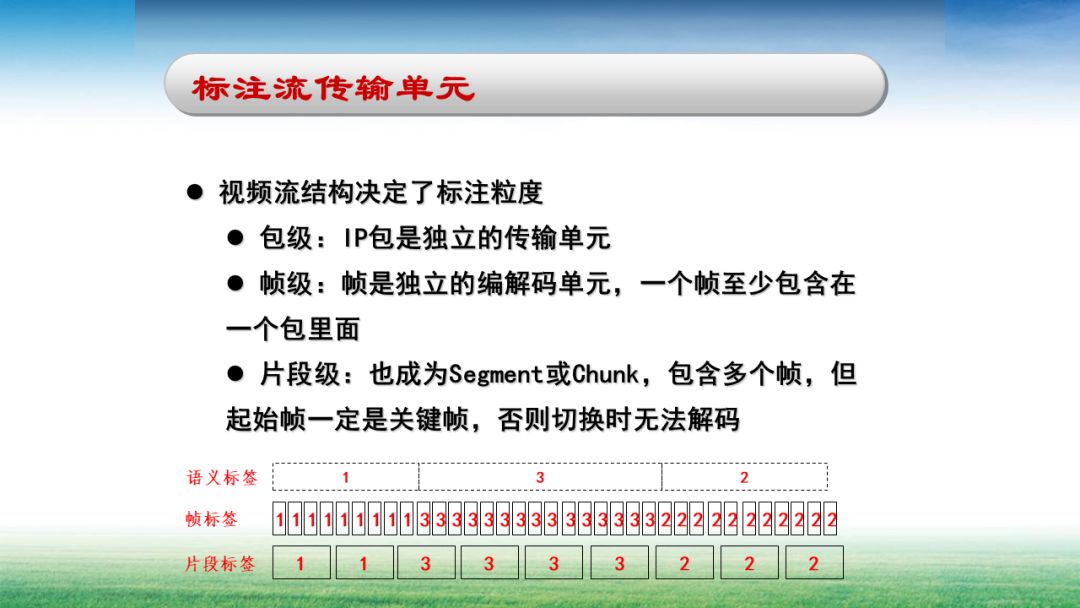 基于内容算法大全,基于内容的检索技术